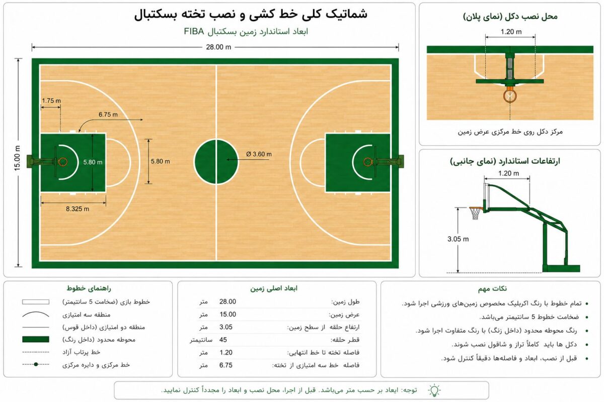 خط کشی زمین بسکتبال