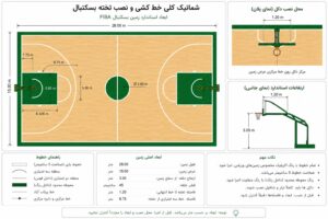 خط کشی زمین بسکتبال